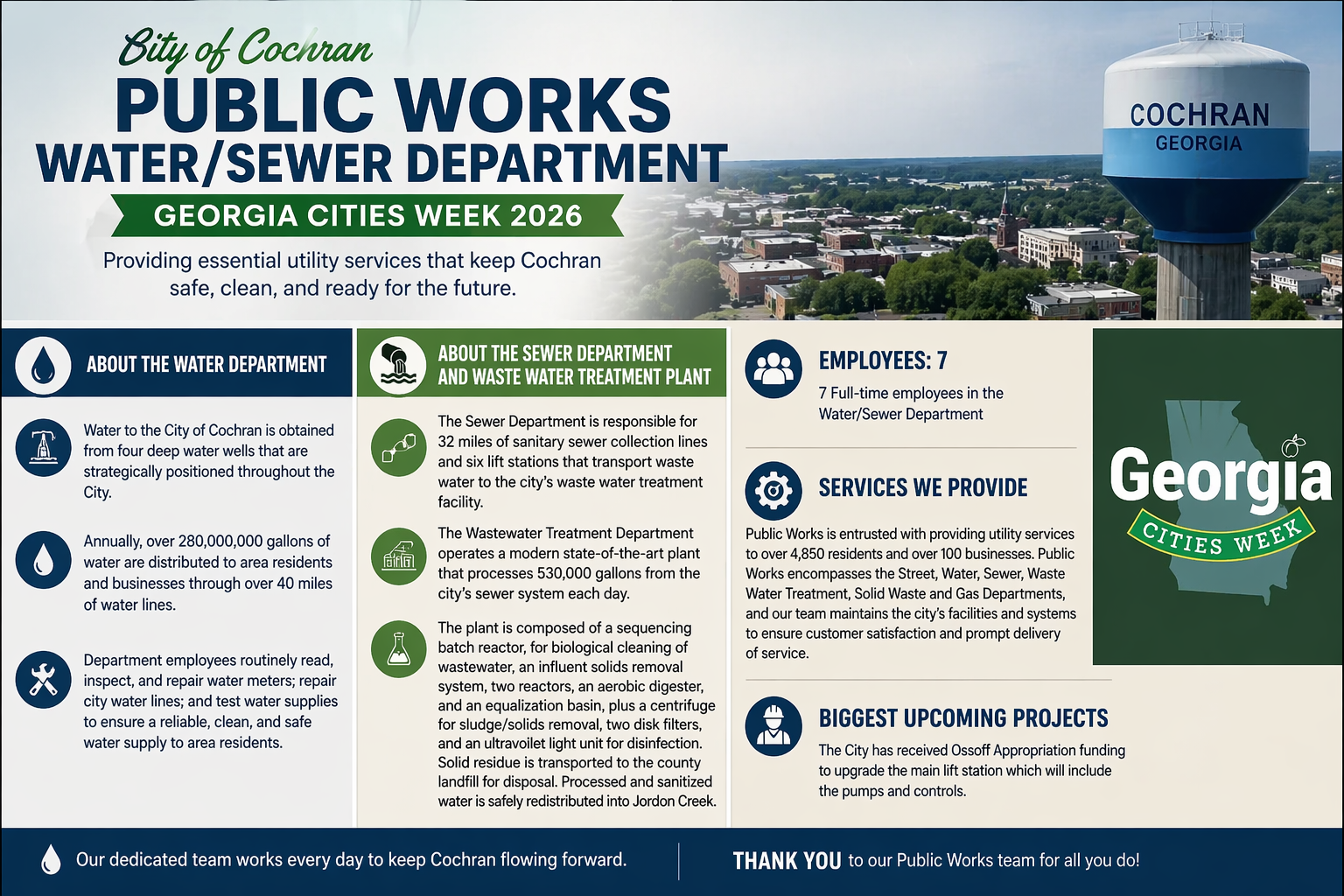 City of Cochran Public Works Department Highlights Water and Sewer Services During Georgia Cities Week