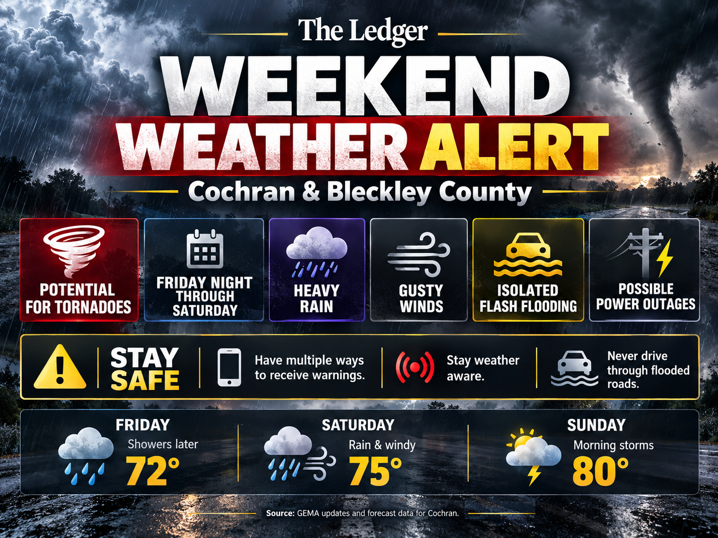 WEATHER ALERT: Tornado Threat, Strong Winds and Heavy Rain Possible This Weekend